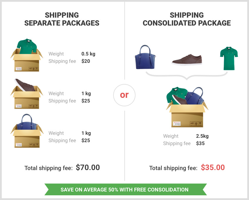 Package consolidation comparison showing separate parcels versus one combined shipment