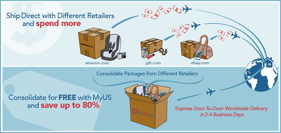 Package consolidation showing multiple purchases combined into one shipment