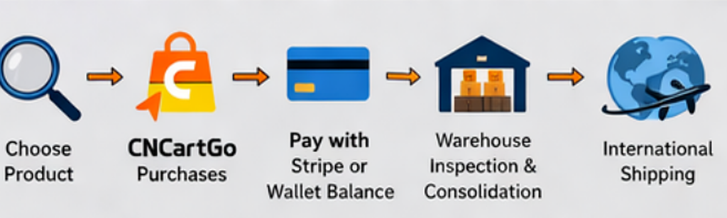 Buy from Taobao and 1688 Without Chinese Payment Guide