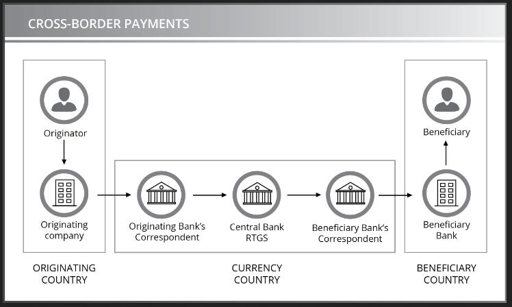 cross border payment workflow to China sourcing agent